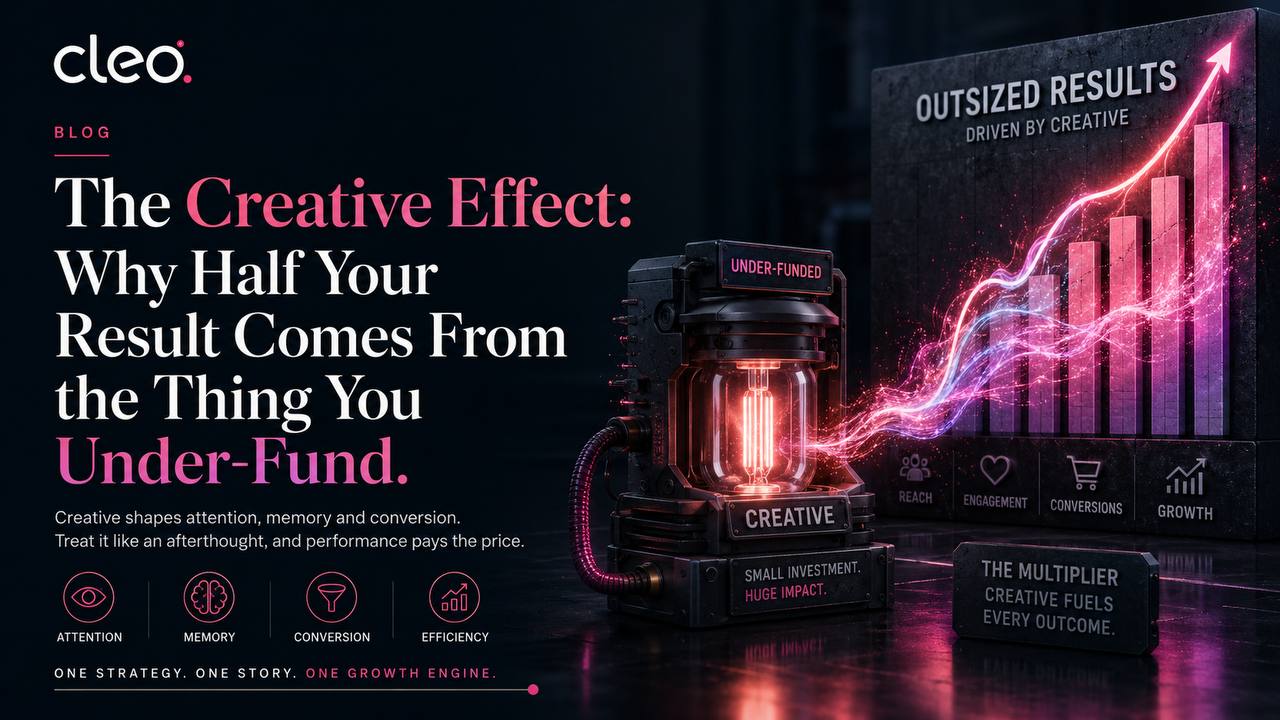 Cleo infographic showing an underfunded creative engine powering an outsized growth chart across attention, memory, conversion and efficiency.